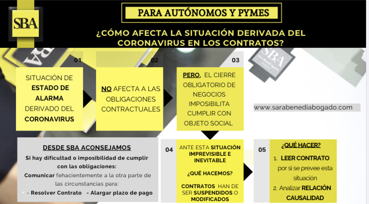CUMPLIMIENTO DE LOS CONTRATOS EN UN ESTADO DE ALARMA.