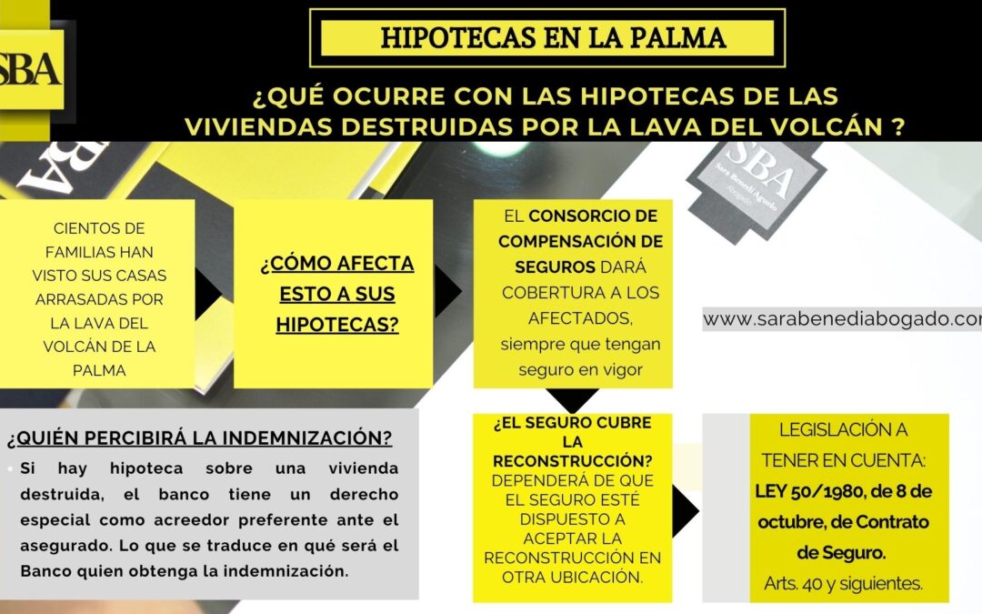 ¿QUÉ OCURRE CON LAS HIPOTECA QUE GRABAN LAS VIVIENDAS ARRASADAS POR LA LAVA?