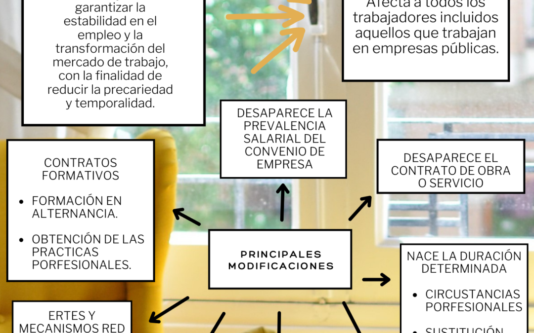 REFORMA LABORAL.  ¿ EN QUÉ NOS AFECTA?
