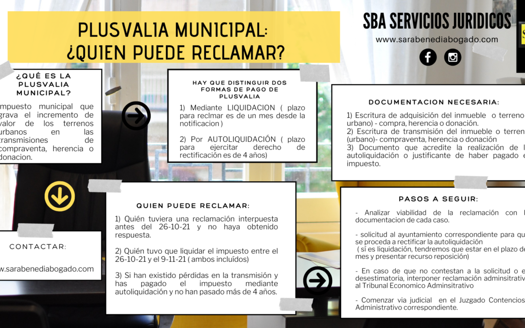 ¿Quién puede reclamar la PLUSVALIA MUNICIPAL?