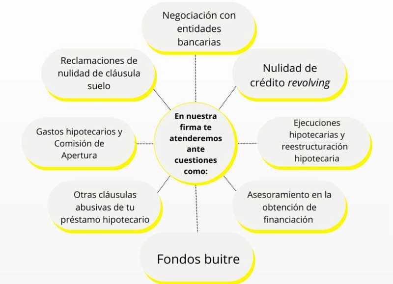 derecho-banco